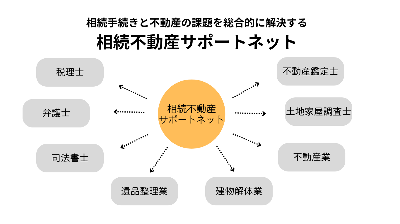 相続不動産サポートネットアイキャッチ